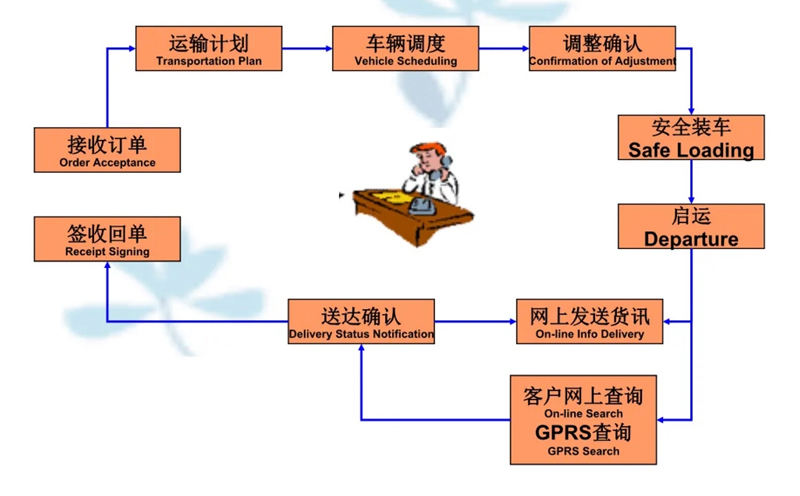 湖州危险品运输哪家好,湖州到腾冲危险品物流公司专线